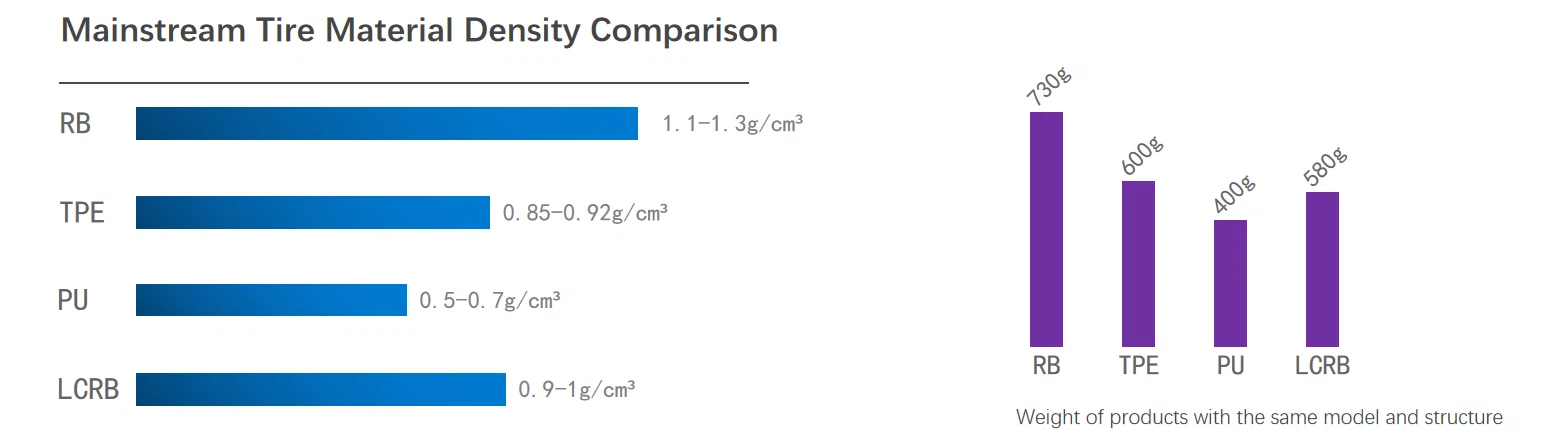 rubber tyre rubber tyre